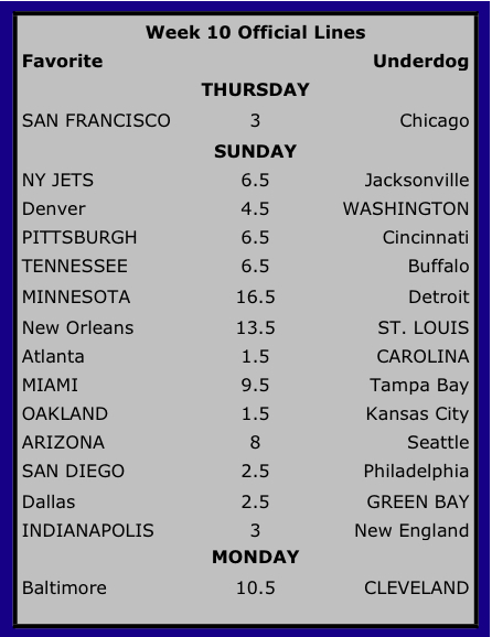 Week 10 Lines