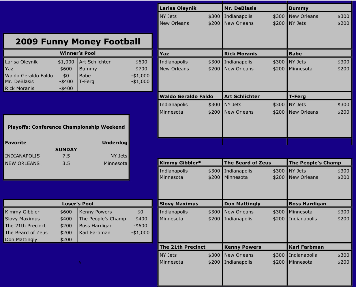 Conference Championship Weekend Picks JPG