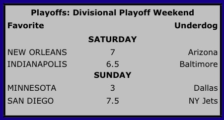 Divisional Playoff Weekend Lines JPG