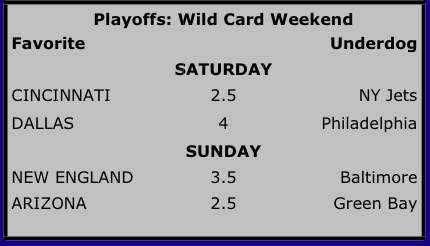Wild Card Weekend Lines JPG