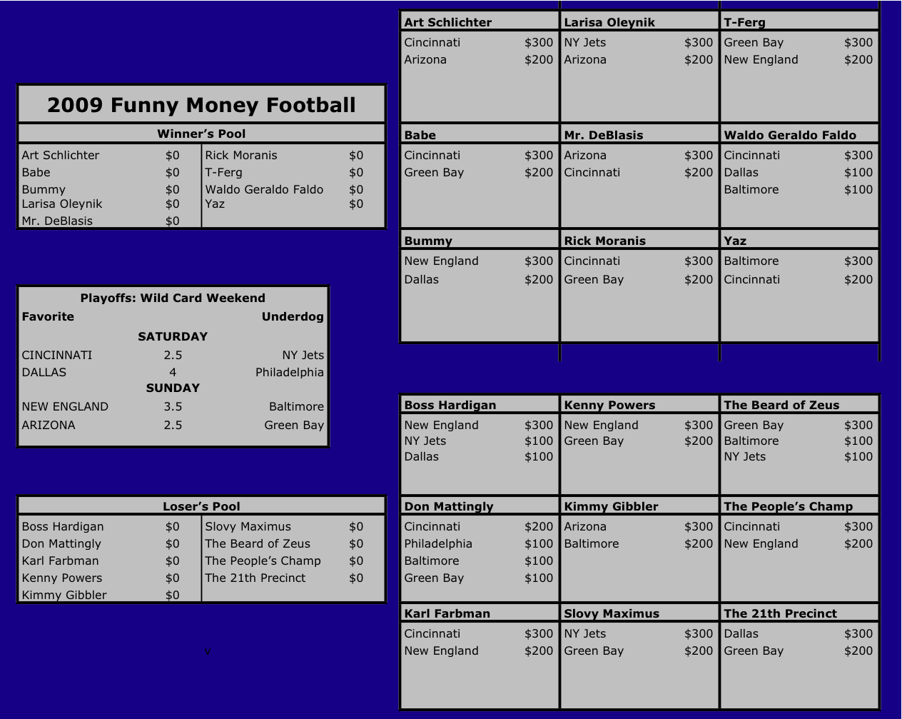 Wild Card Weekend Picks