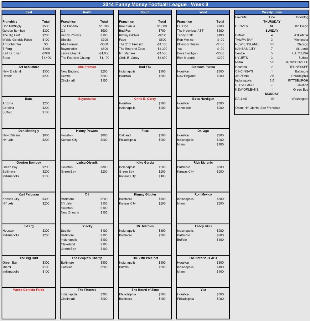 2014 week 8 picks-001