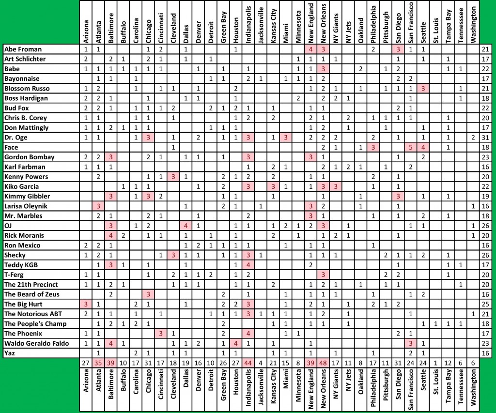 mid season count-001