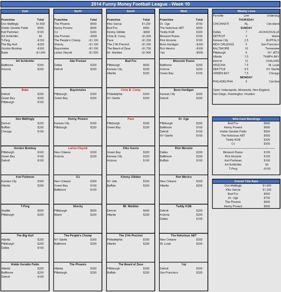 2014 week 10 picks-001