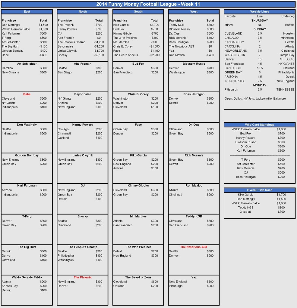 2014 week 11 picks-001