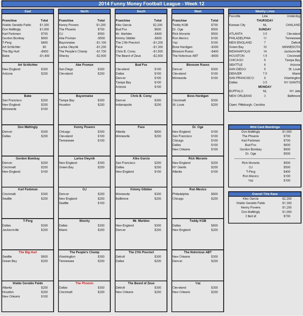 2014 week 12 picks-001