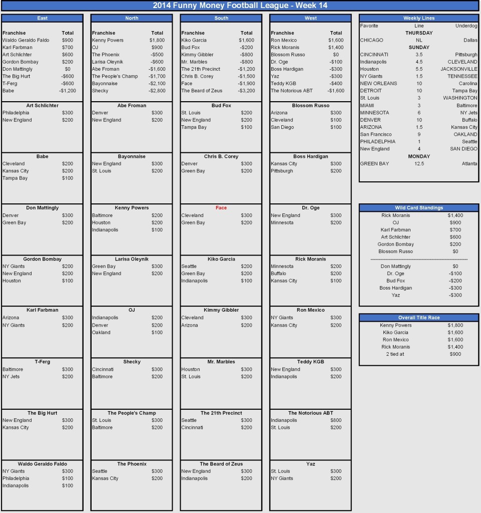 2014 week 14 picks-001