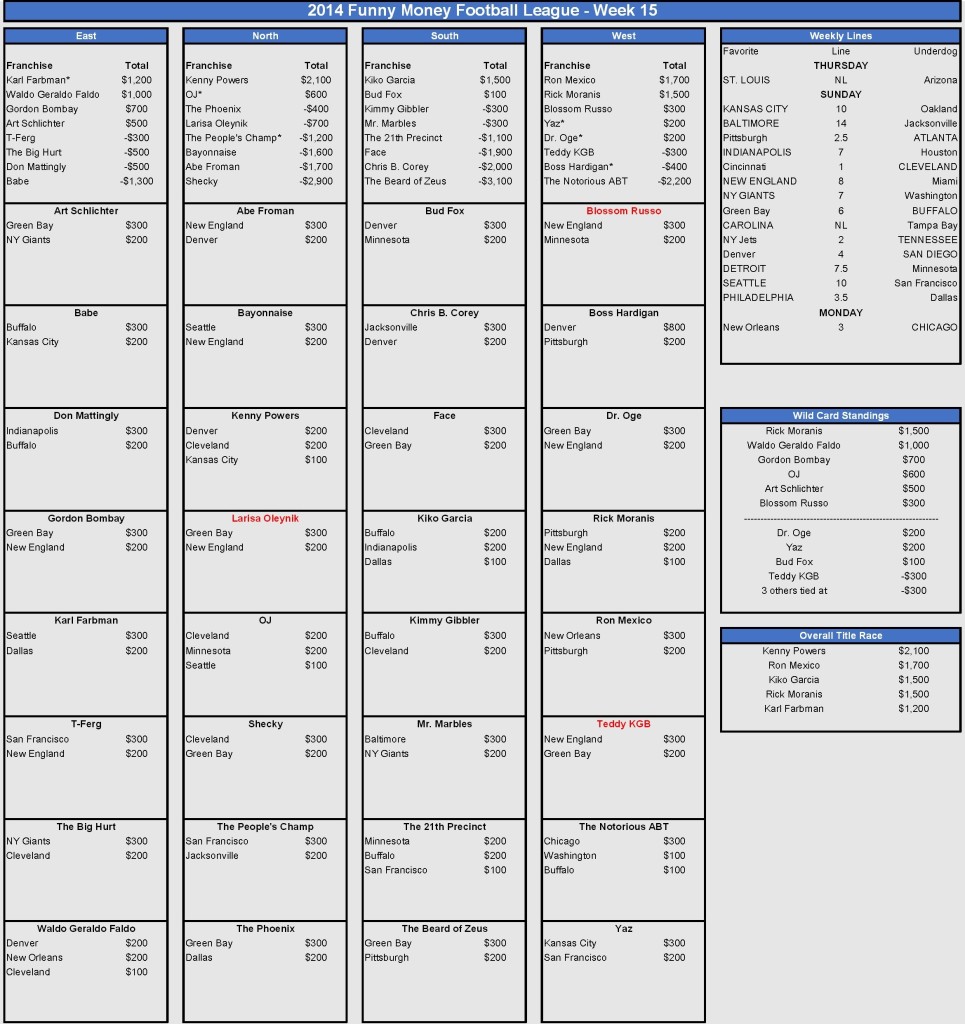 2014 week 15 picks-001