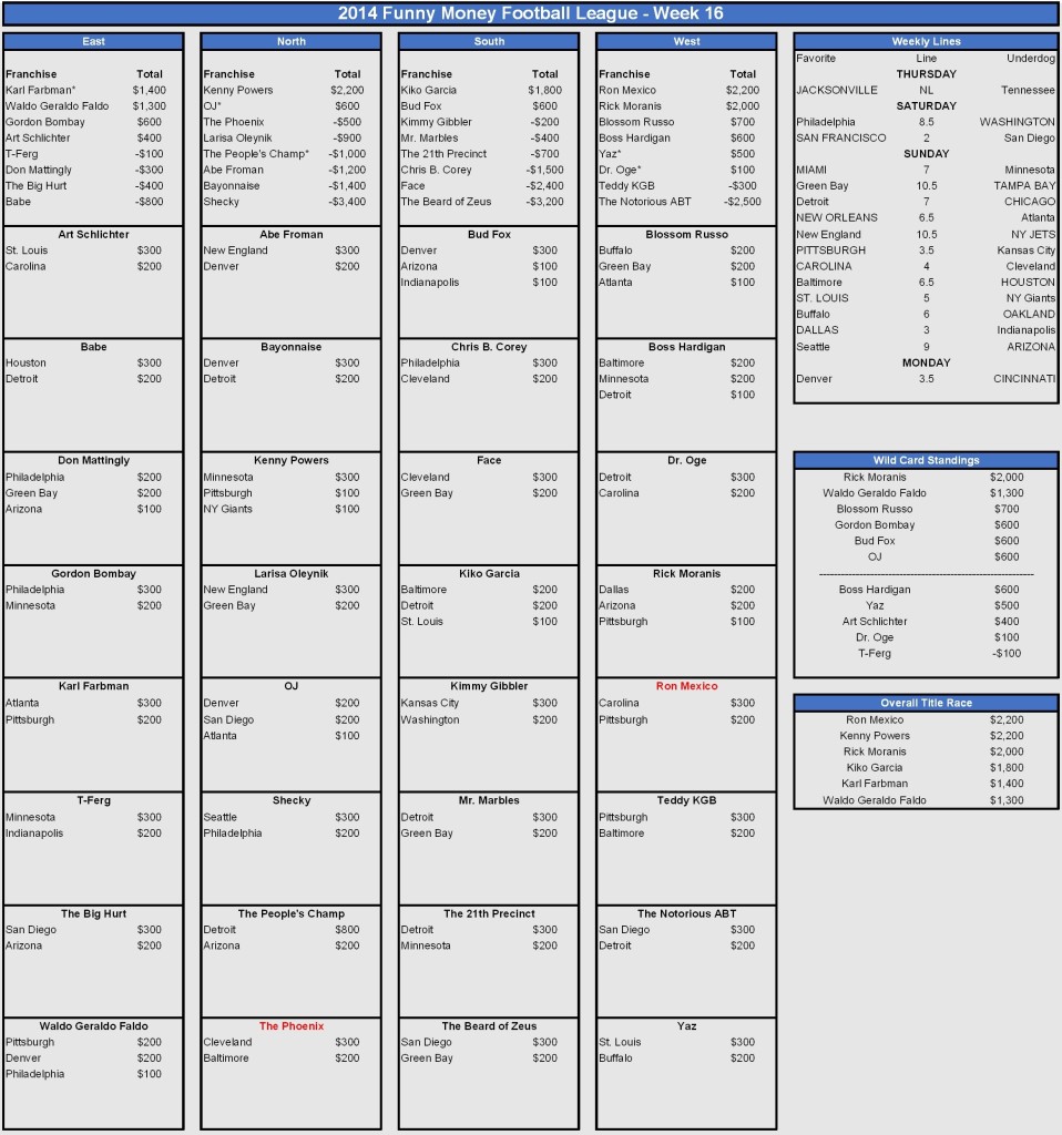 2014 week 16 picks-001