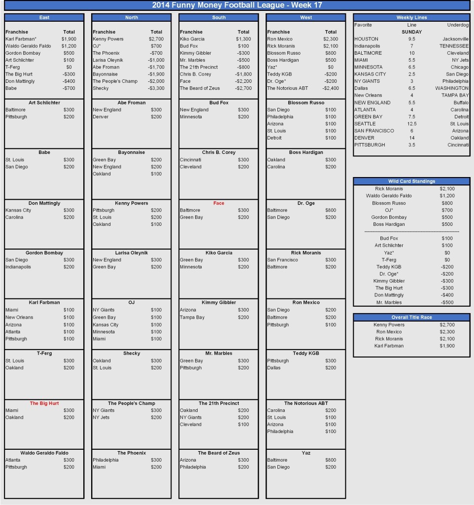 2014 week 17 picks-001