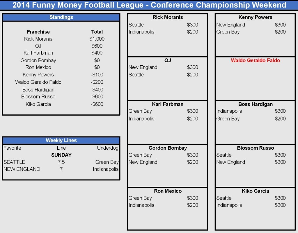 2014 conference championship picks-001