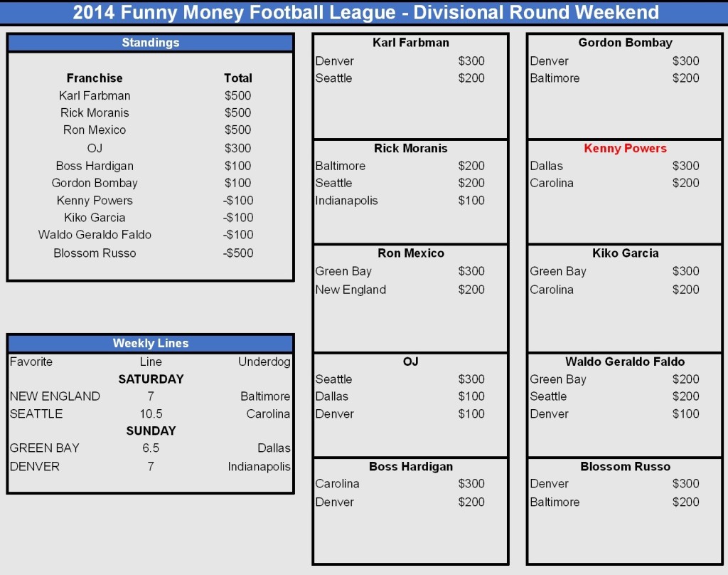 2014 divisional round picks-001