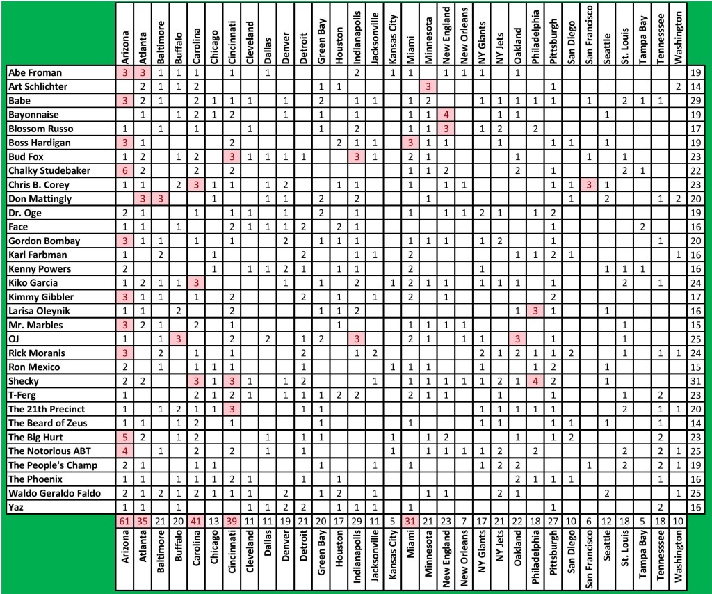 Midseason Total Wagers-page-001