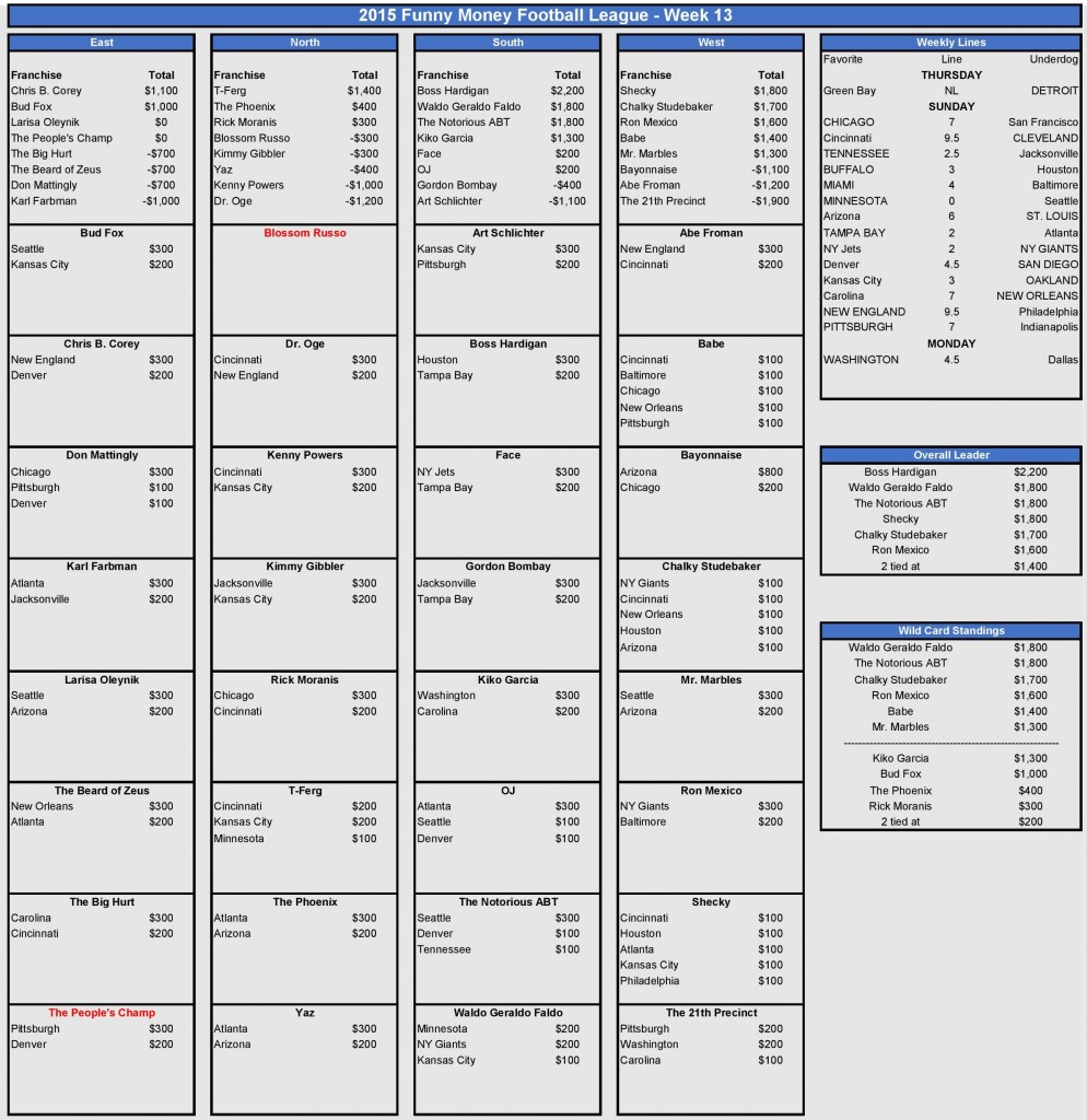 Week 13 Picks-page-001