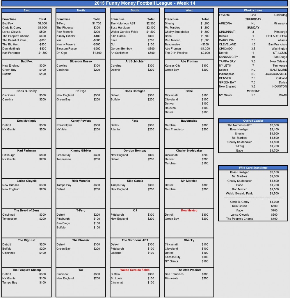 Week 14 Picks-page-001