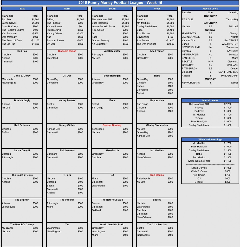 Week 15 Picks-page-001