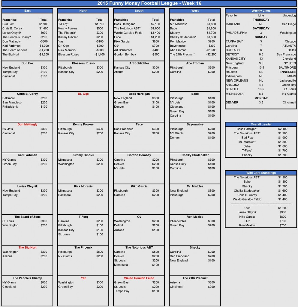 Week 16 Picks-page-001