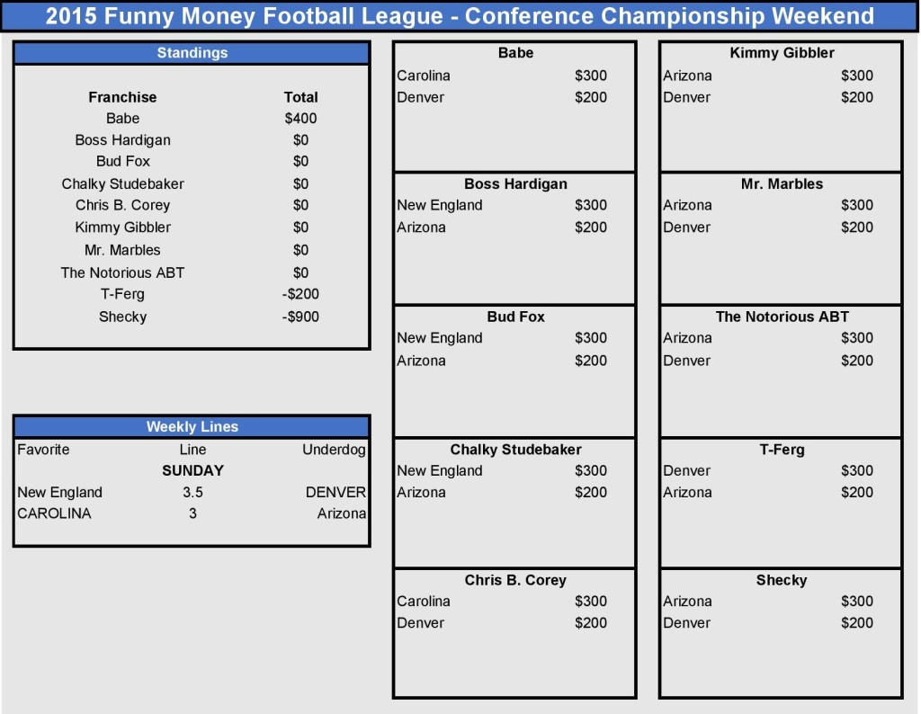 Conference Championship Picks-page-001