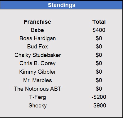 Conference Championship Standings