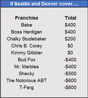 Divisional 3