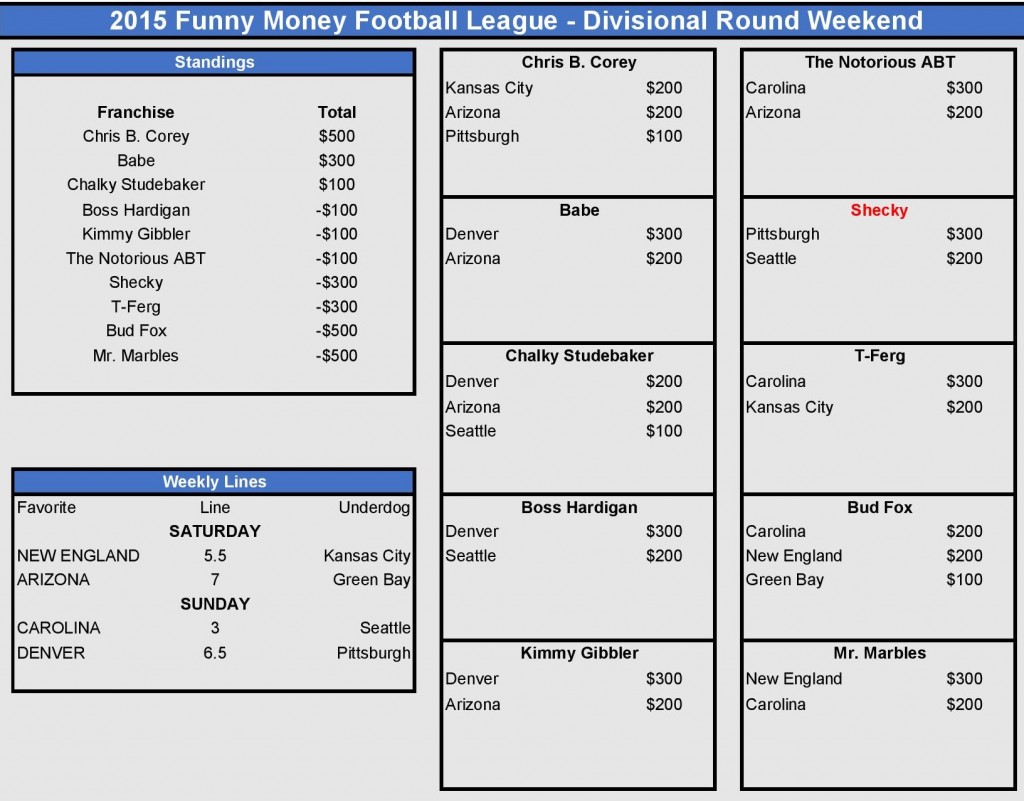 Divisional Round Weekend Picks-page-001