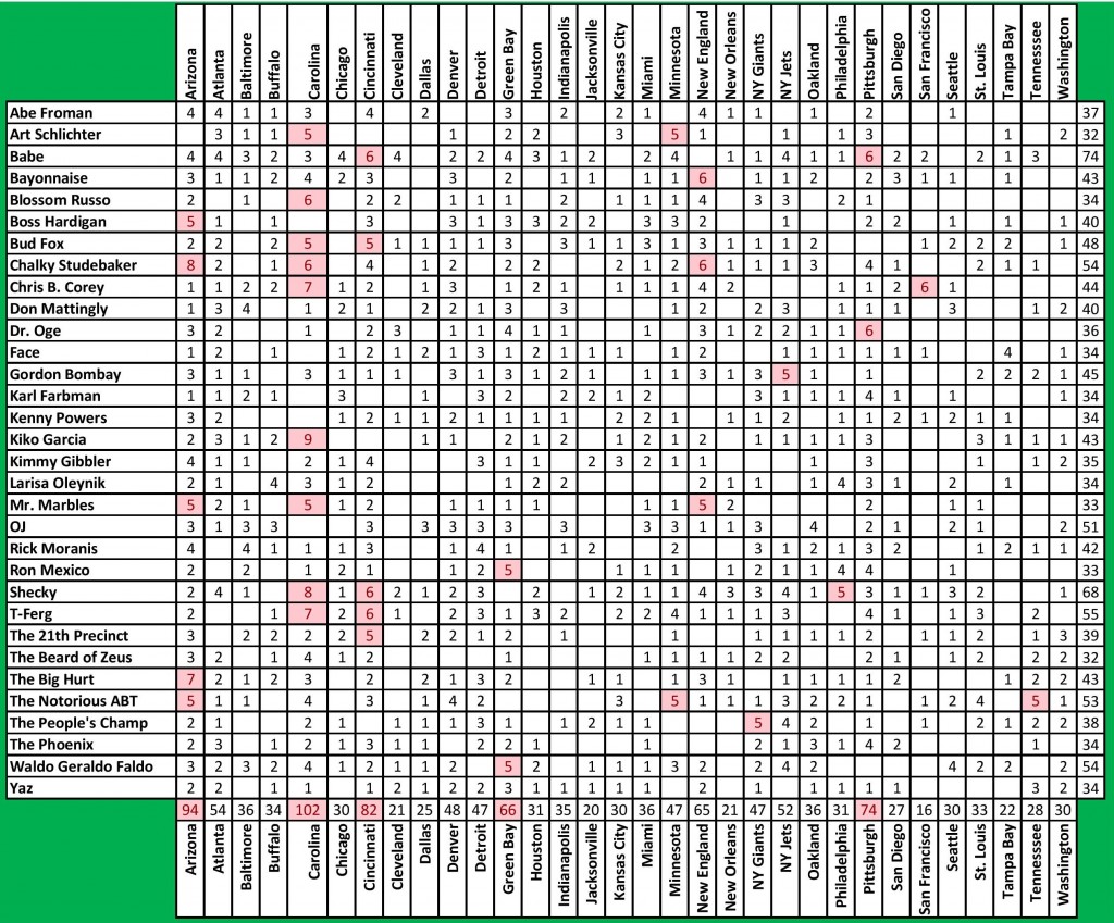 Total Wagers Postseason-page-001