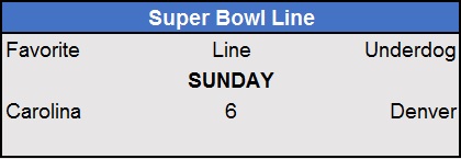Super Bowl Line