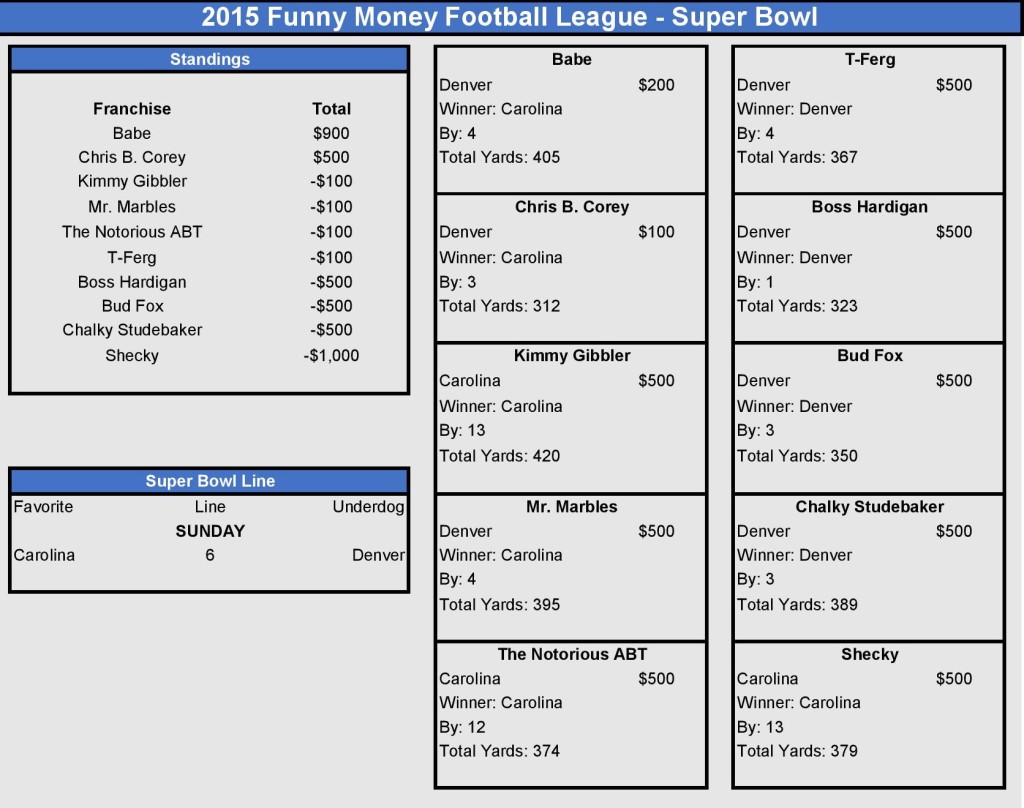 Super Bowl Picks-page-001