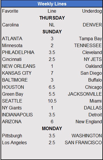 Week 1 Lines