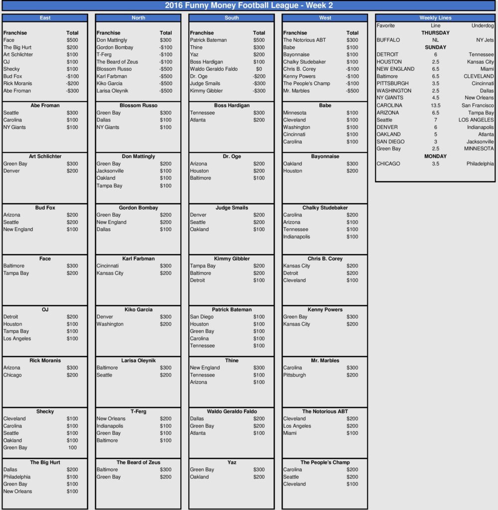 week-2-picks