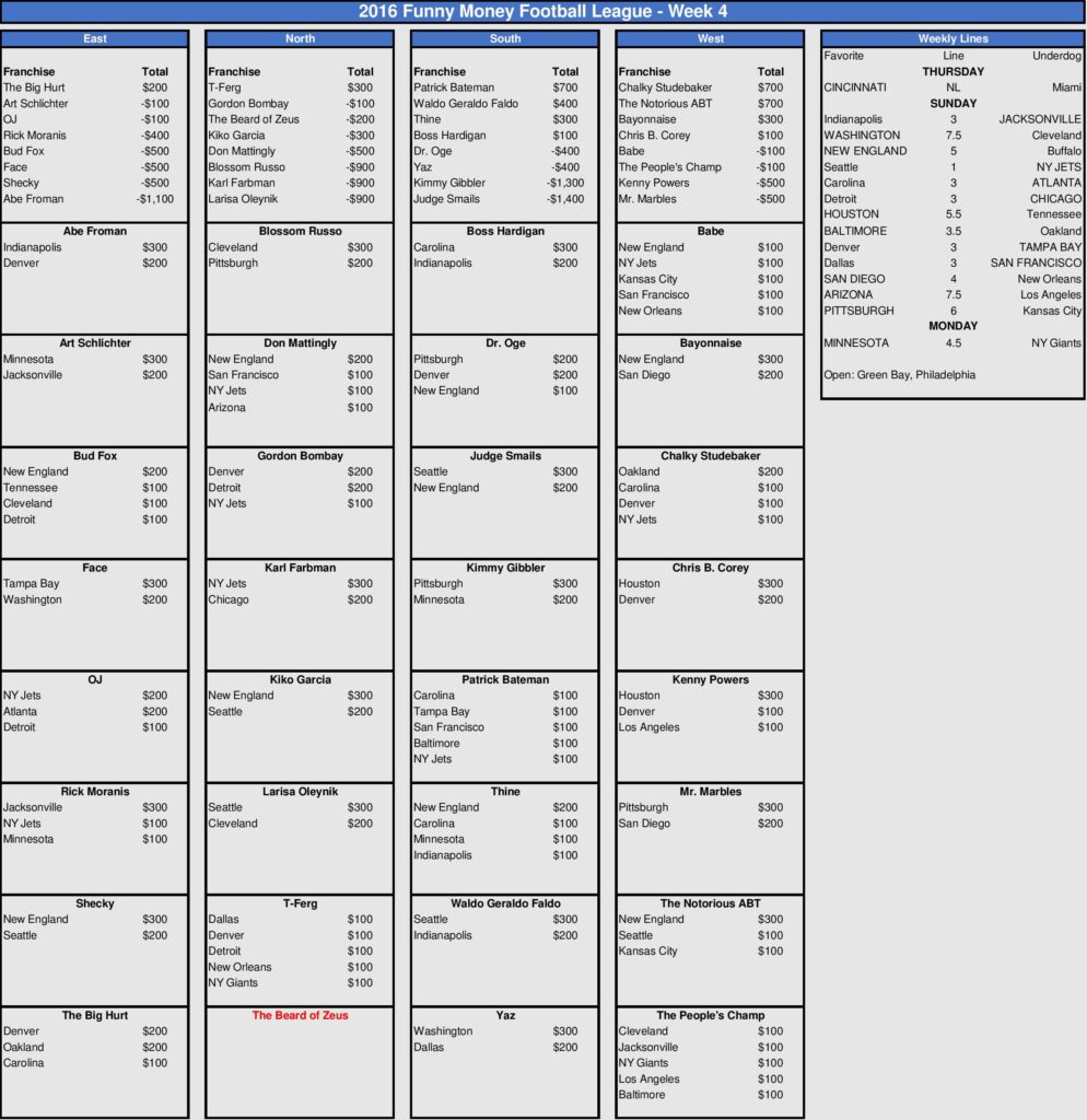 week-4-picks