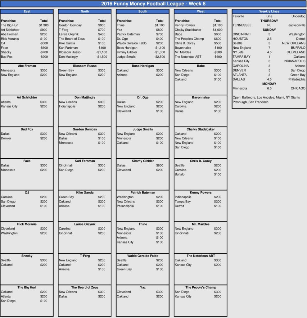 week-8-picks