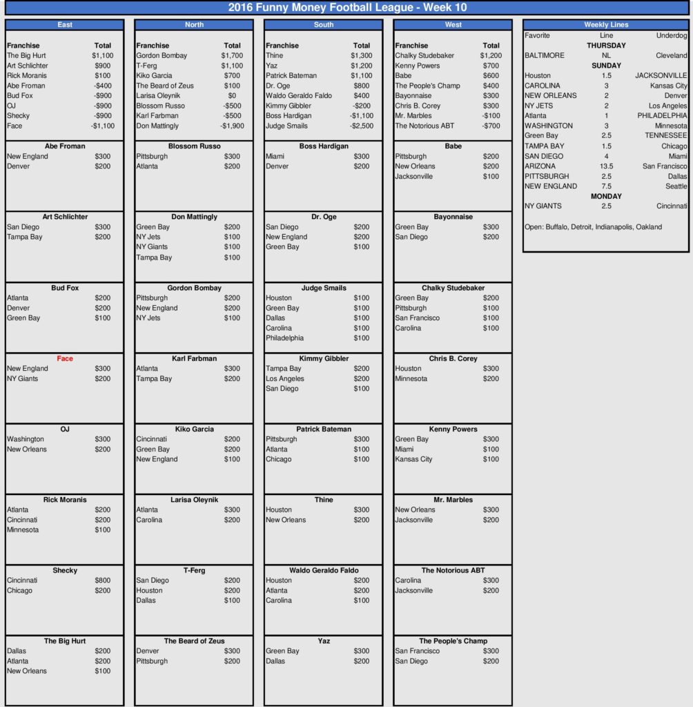 week-10-picks