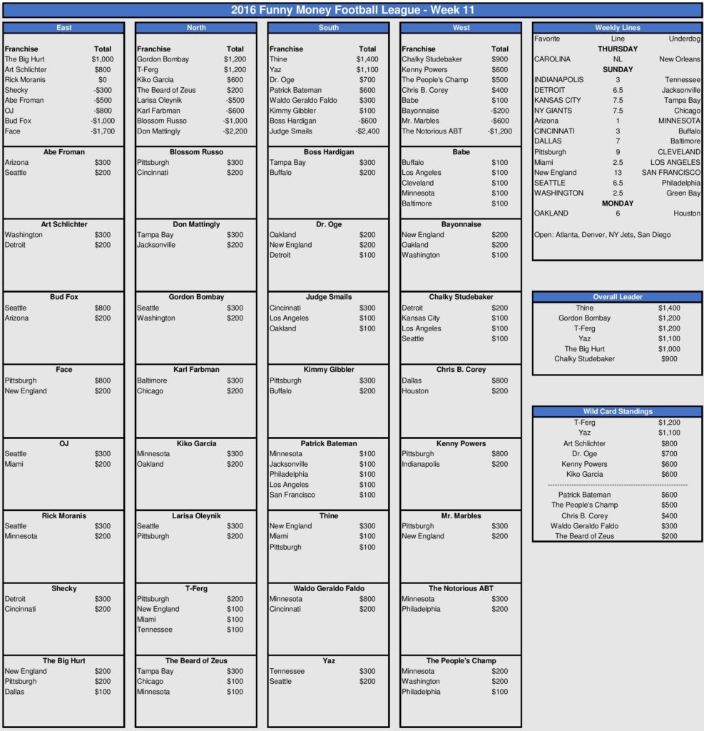 week-11-picks