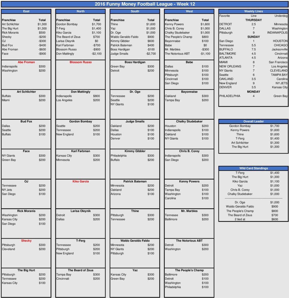 week-12-picks