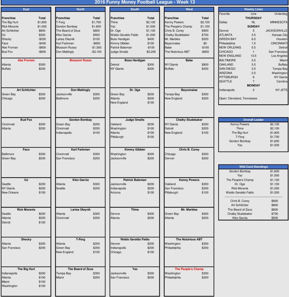 week-13-picks