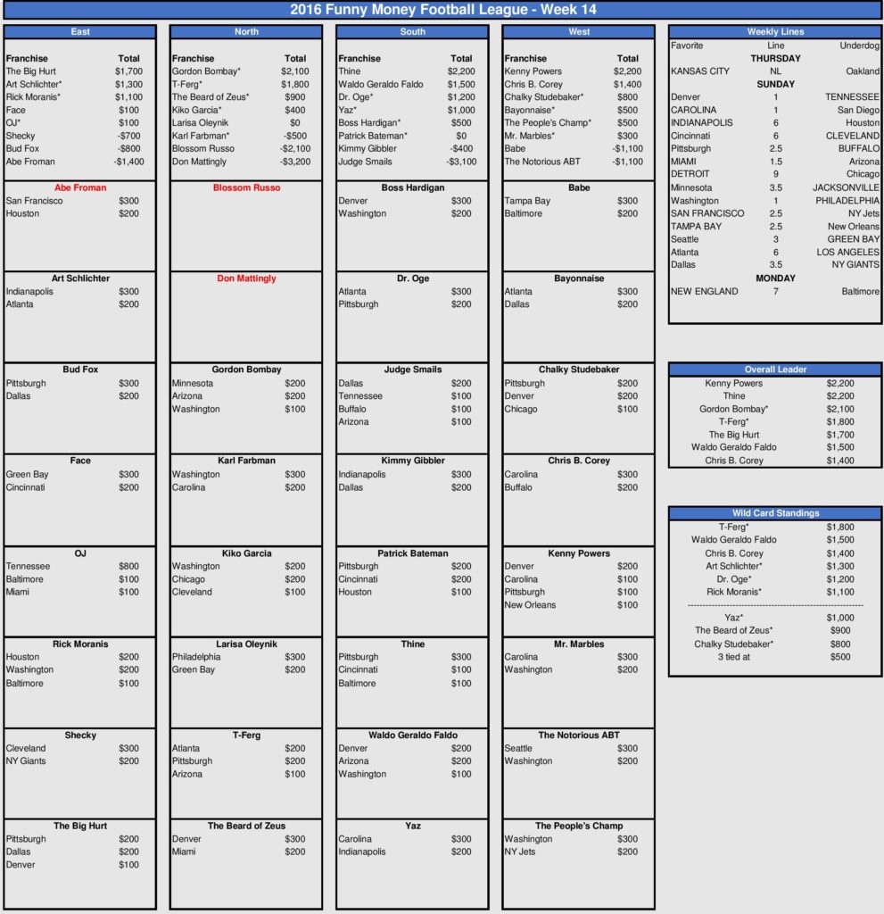 week-14-picks