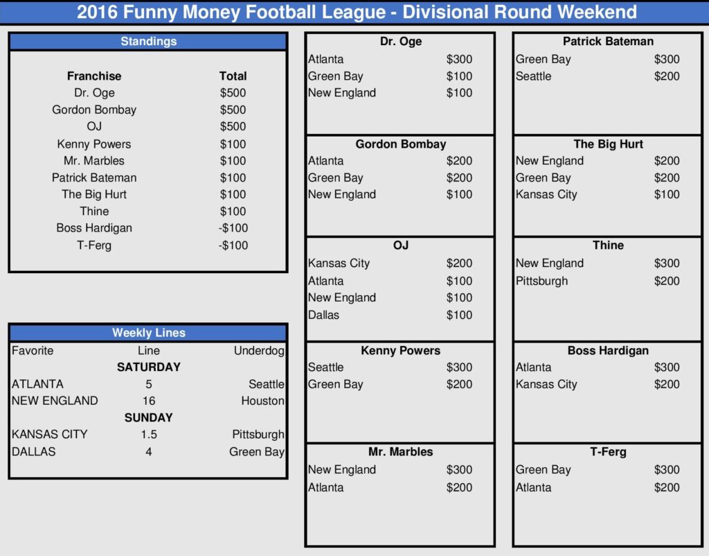 Divisional Round Picks