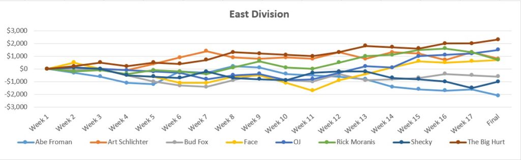 postseason-report-east