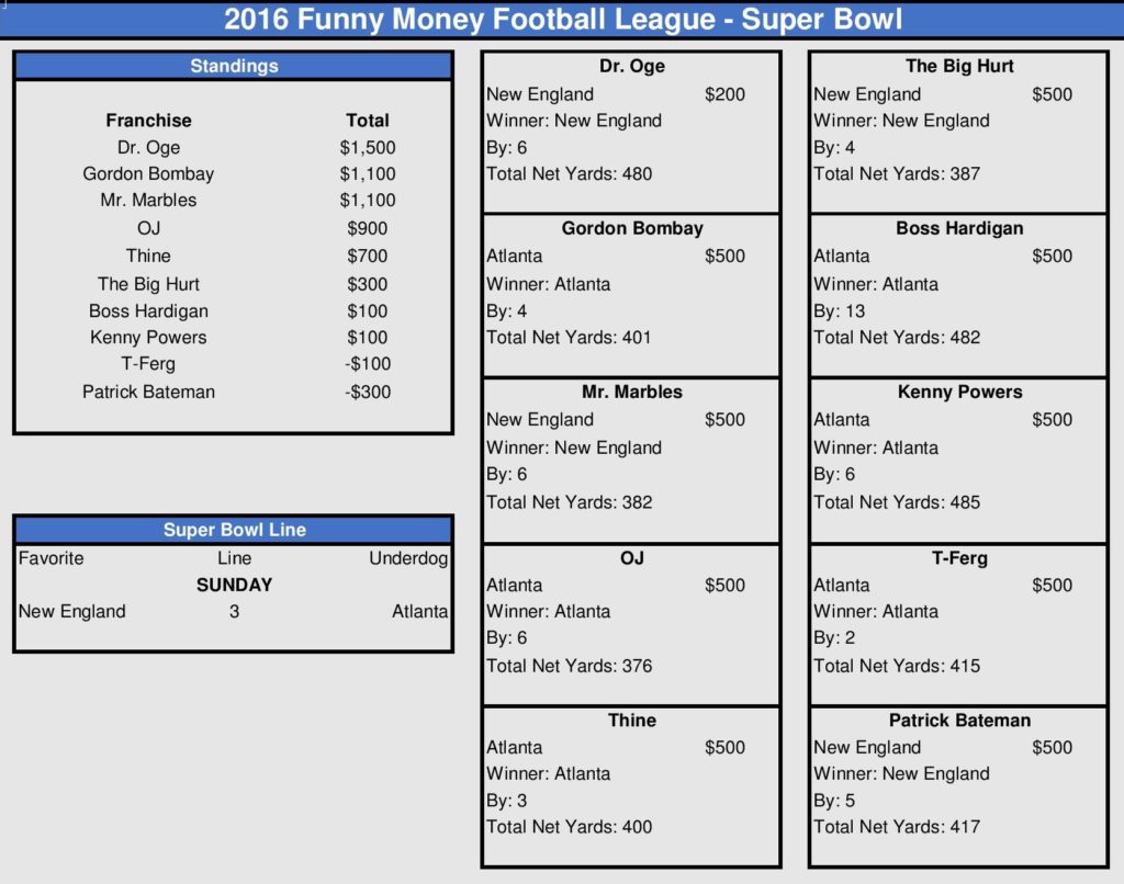 Super Bowl Picks