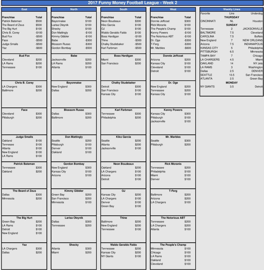 Week 2 Picks