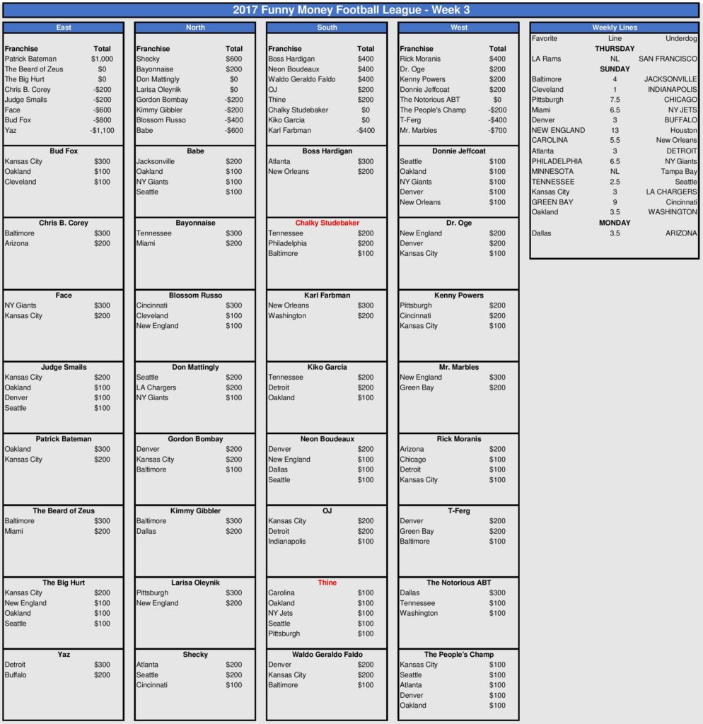 Week 3 Picks