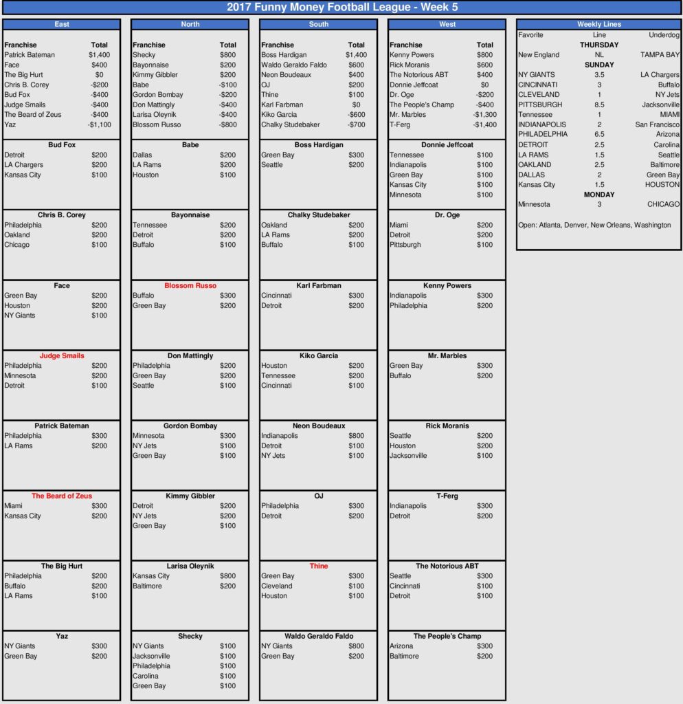 Week 5 Picks