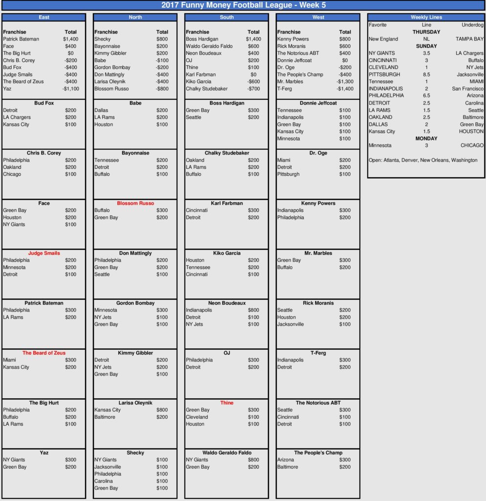 Week 5 Picks