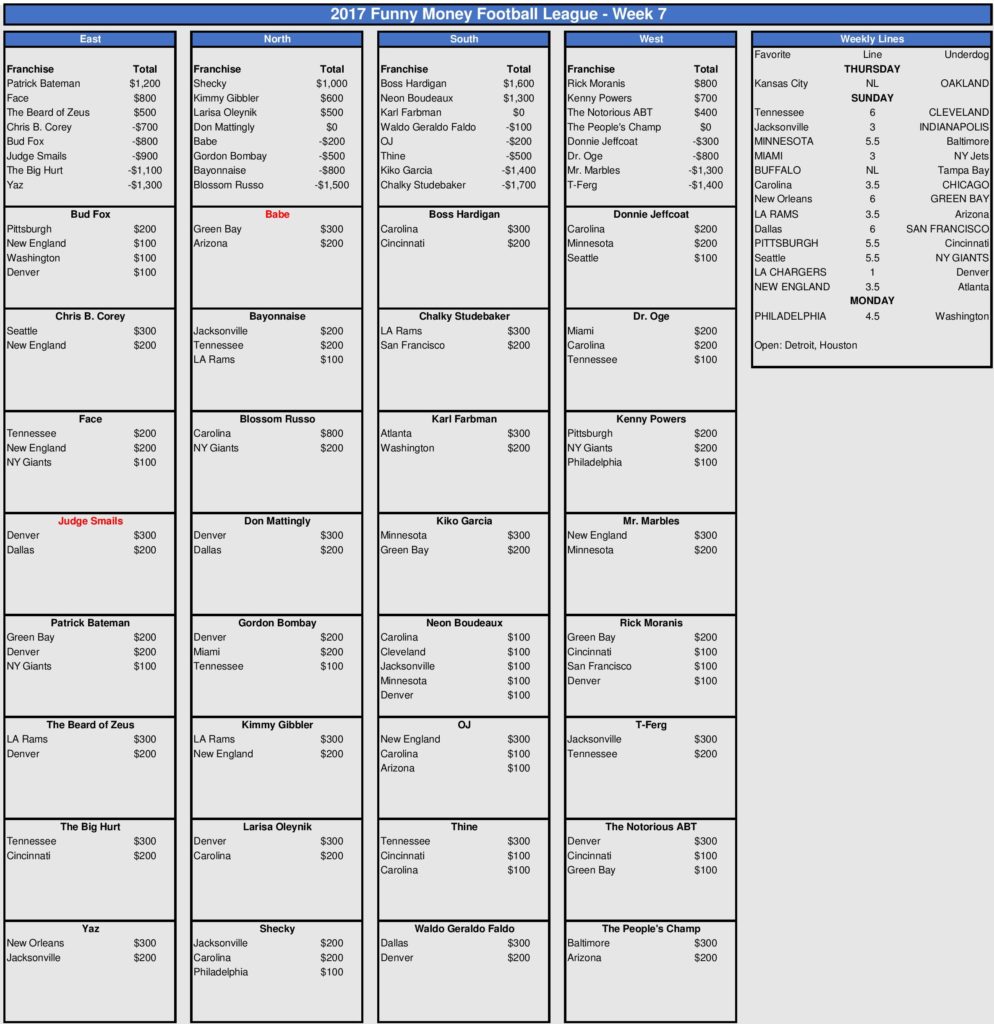 Week 7 Picks