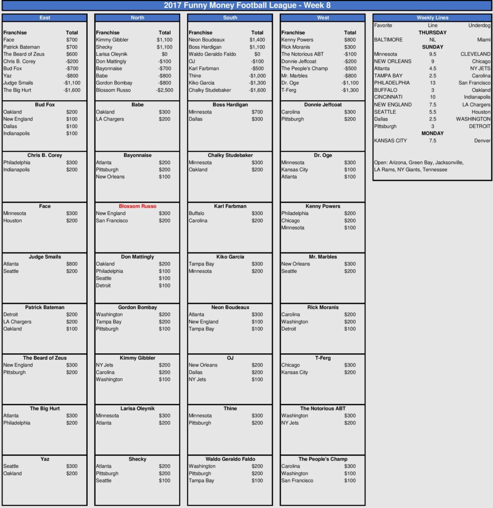 Week 8 Picks