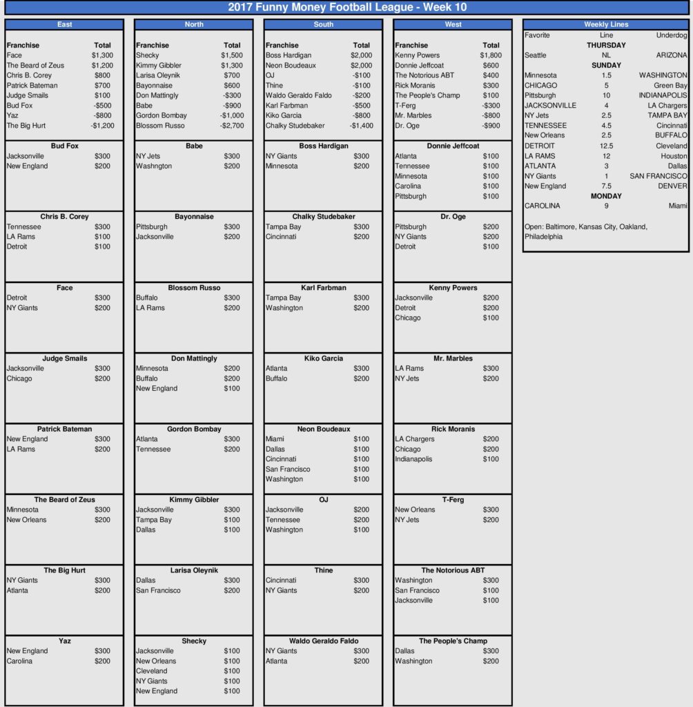 Week 10 Picks