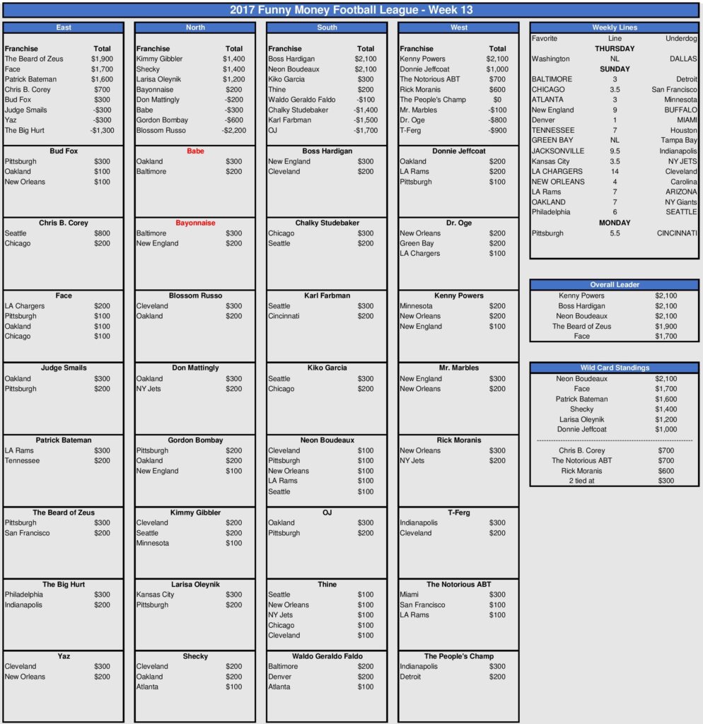 Week 13 Picks