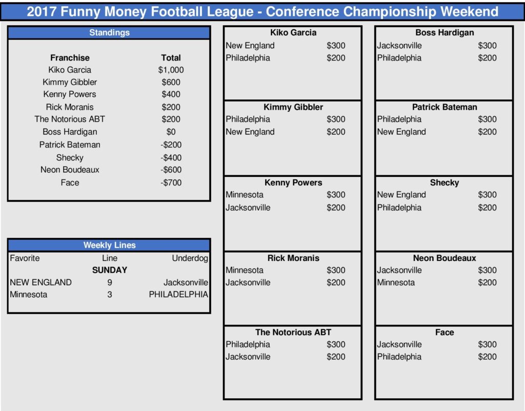 Conference Championship Picks