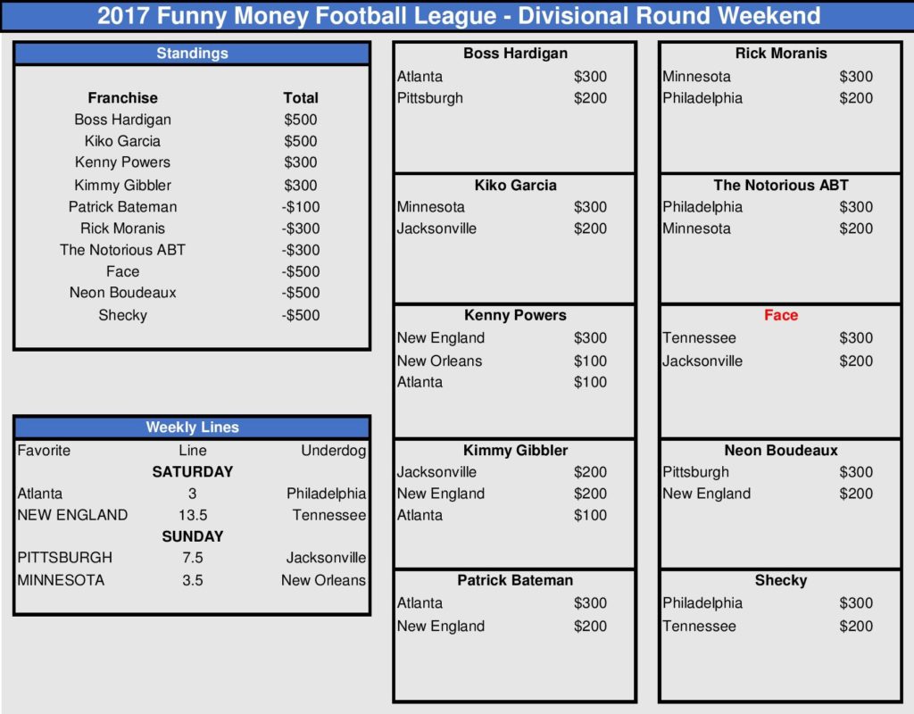 Divisional Round Picks